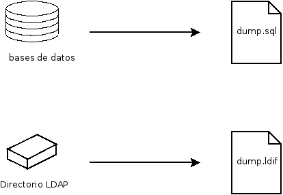 Respaldos de base de datos